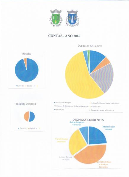 Contas - Ano 2016  Aprovadas